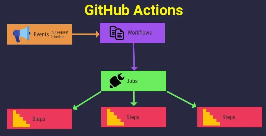 那些有用的Github工具介绍！Action、app、workflow等