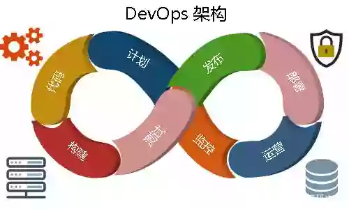 DevOps系列---【Jenkinsfile+Dockerfile+nginx+vue】